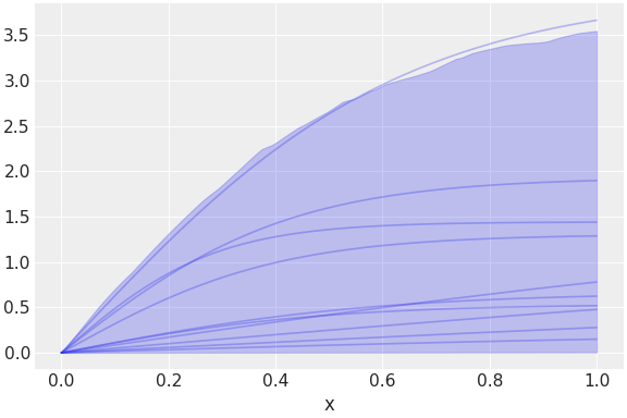 ../../_images/pymc_marketing-mmm-components-saturation-LogisticSaturation-1.png