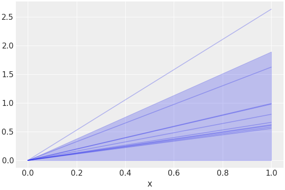 ../../_images/pymc_marketing-mmm-components-saturation-NoSaturation-1.png