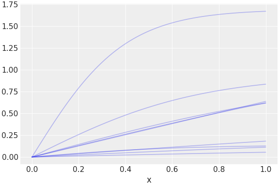 ../../_images/pymc_marketing-mmm-components-saturation-TanhSaturationBaselined-1.png