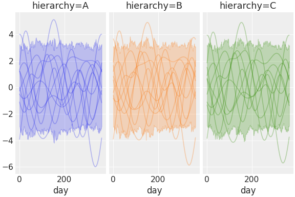 ../../_images/pymc_marketing-mmm-fourier-3.png